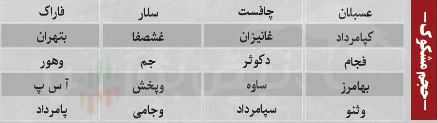 فیلتر بورس فیلتر بورس
