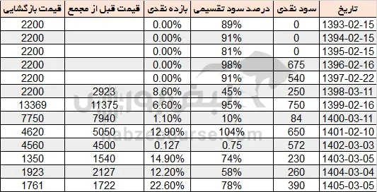 سود تنوین سود تنوین