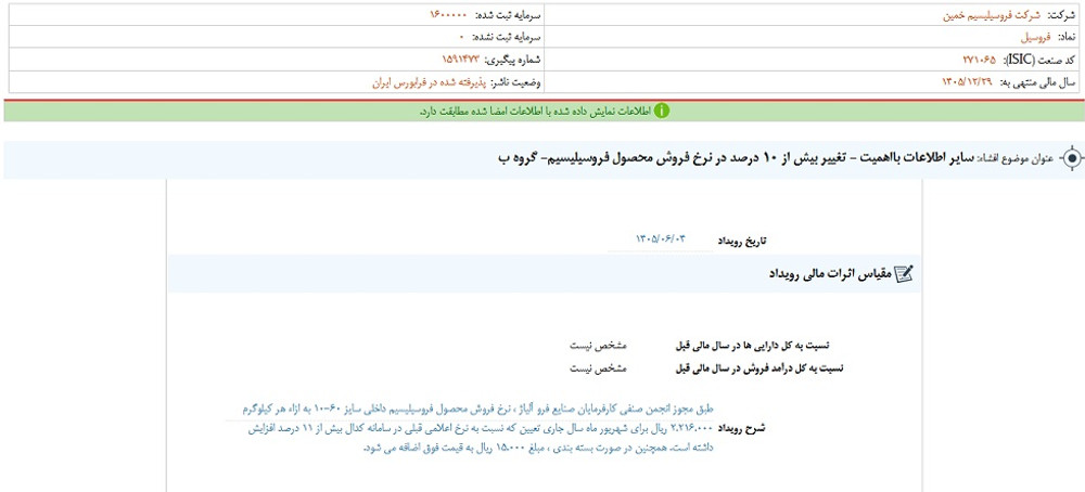 خبر مهم کدالی؛ توقف نماد فروسیل