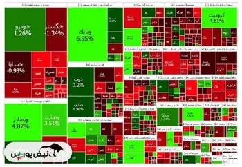 هوای معتدل بازار سرمایه