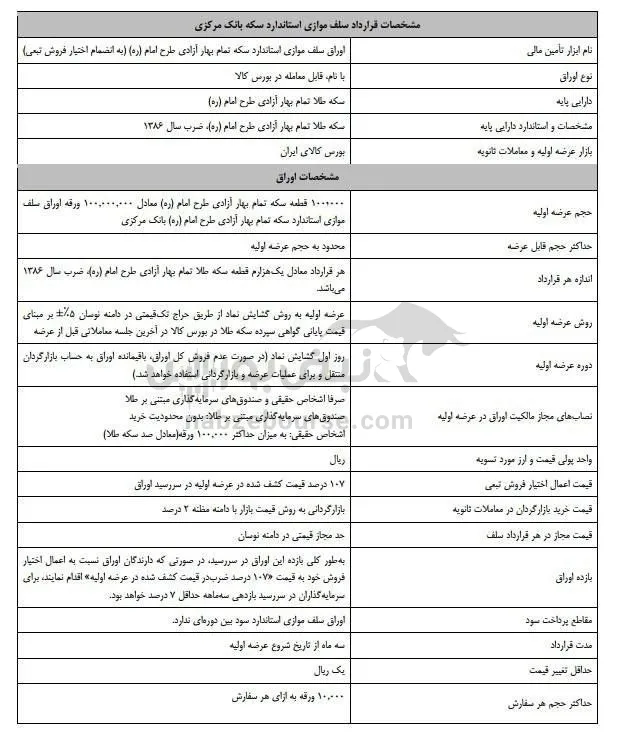 عرضه 100 هزار سکه در بورس کالا
