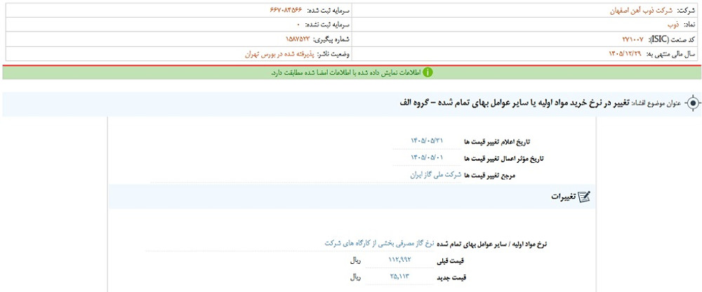 توقف نماد ذوب به علت افشای اطلاعات گروه الف