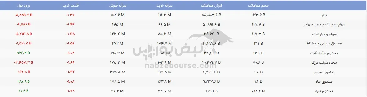 صندوق صندوق