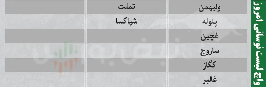 ترین های بورس امروز