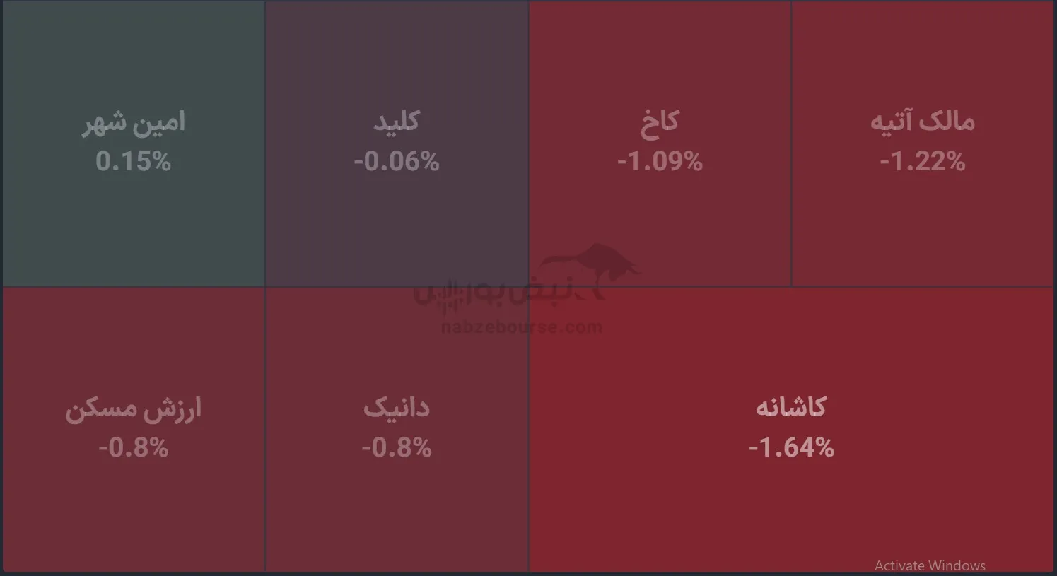 صندوق طلا