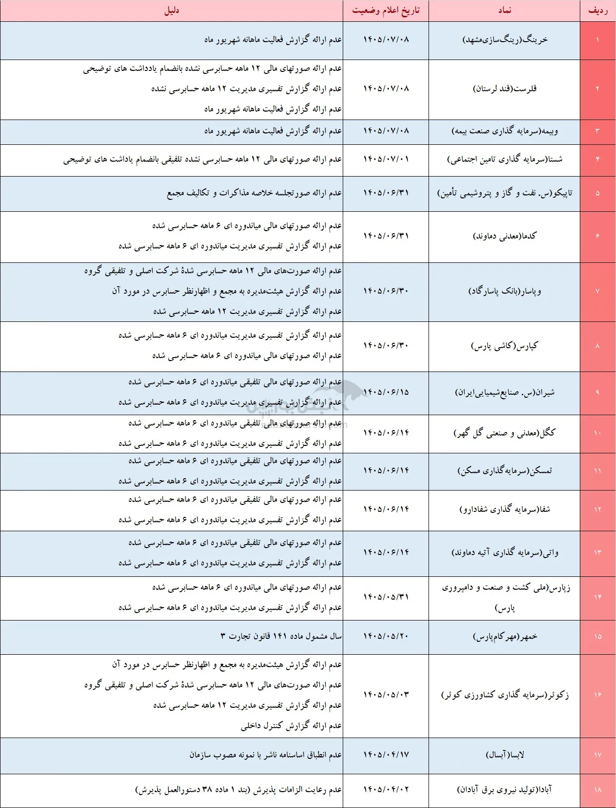 33 نماد در آستانه تعلیق