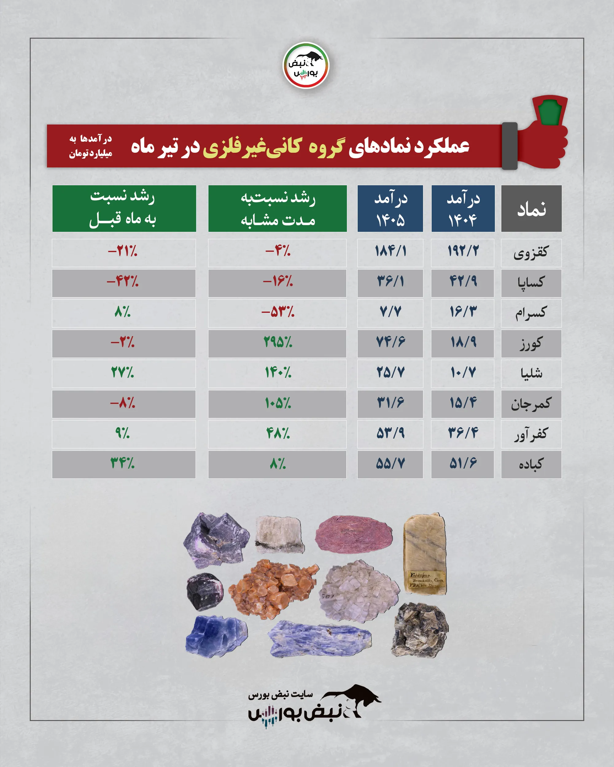 گروه کانی های غیرفلزی