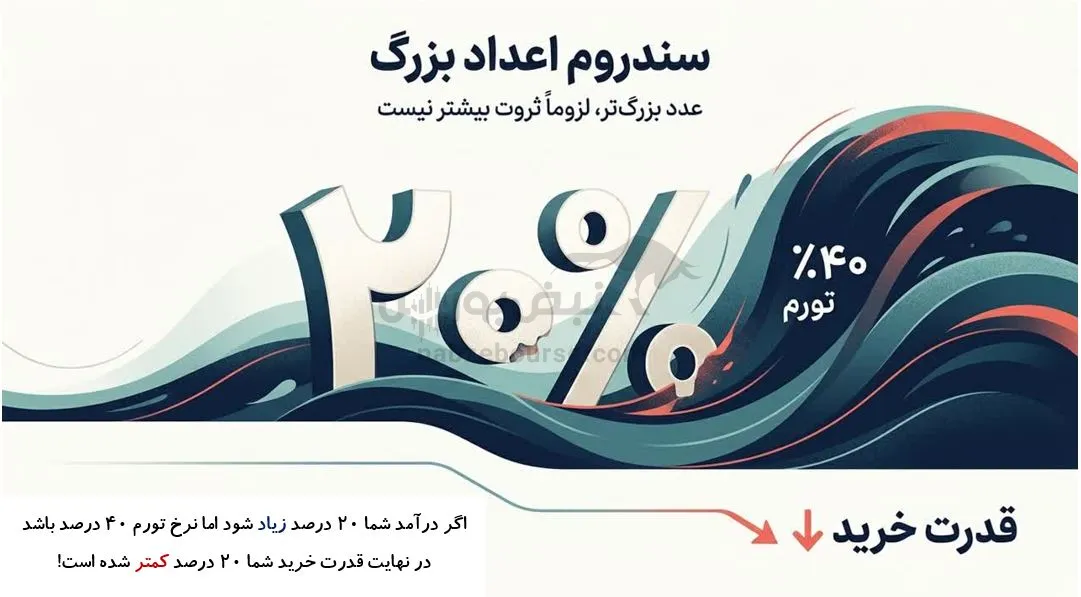 توهم پولی توهم پولی