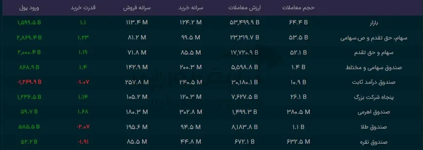 صندوق صندوق