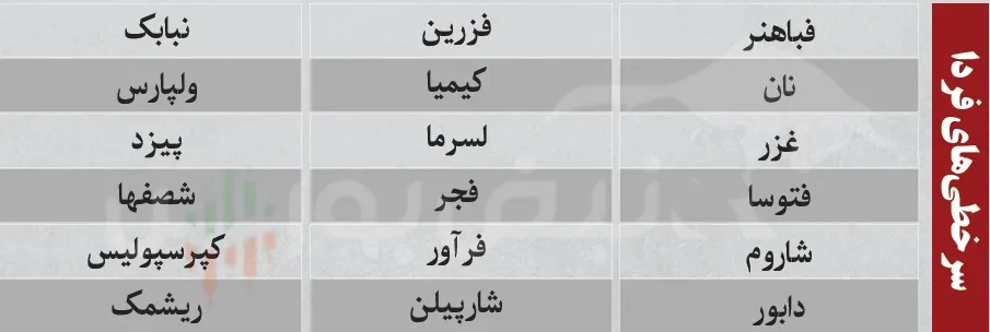 ترین های بورس امروز ترین های بورس امروز
