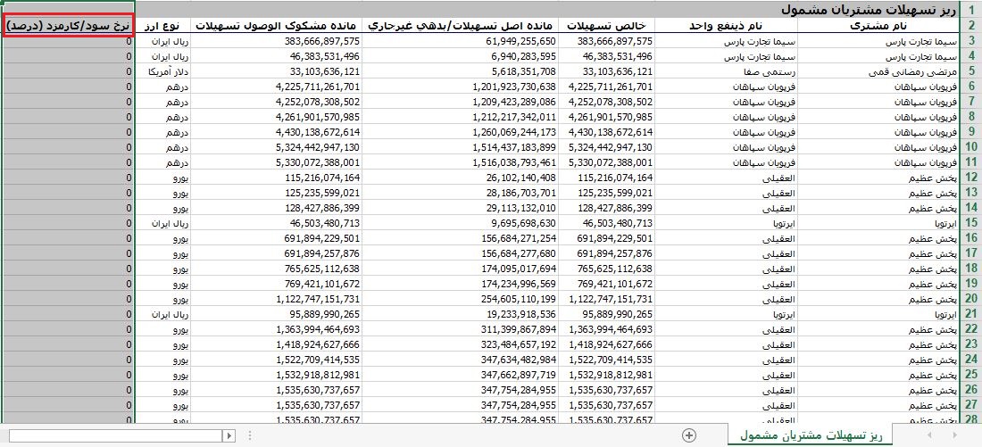 «بانک پارسیان» اطلاعات مهم را مخفی کرد | ۶۹,۰۰۰,۰۰۰,۰۰۰,۰۰۰ تومان کجاست؟ | وام نجومی بدون یک ریال وثیقه؟