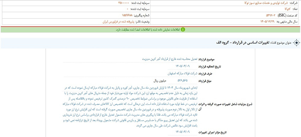 خبر مهم کدالی؛ توقف نماد کتوکا