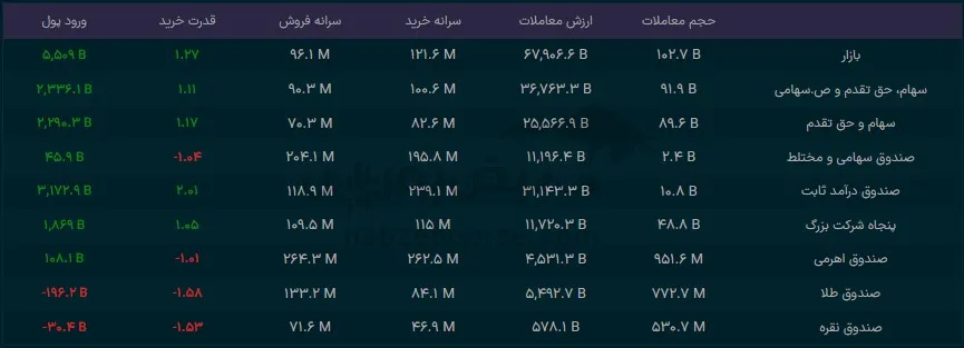 صندوق صندوق