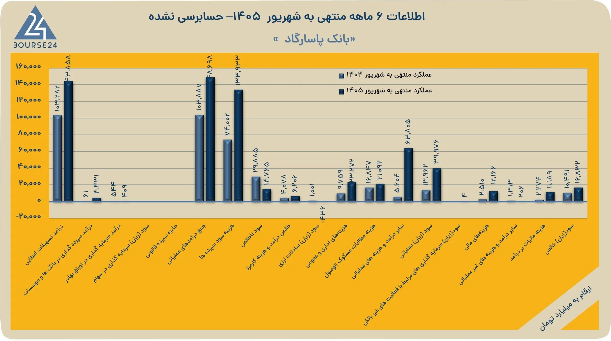 وپاسار