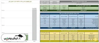 خلاصه معاملات بازار طلا در روز ۲۰ بهمن