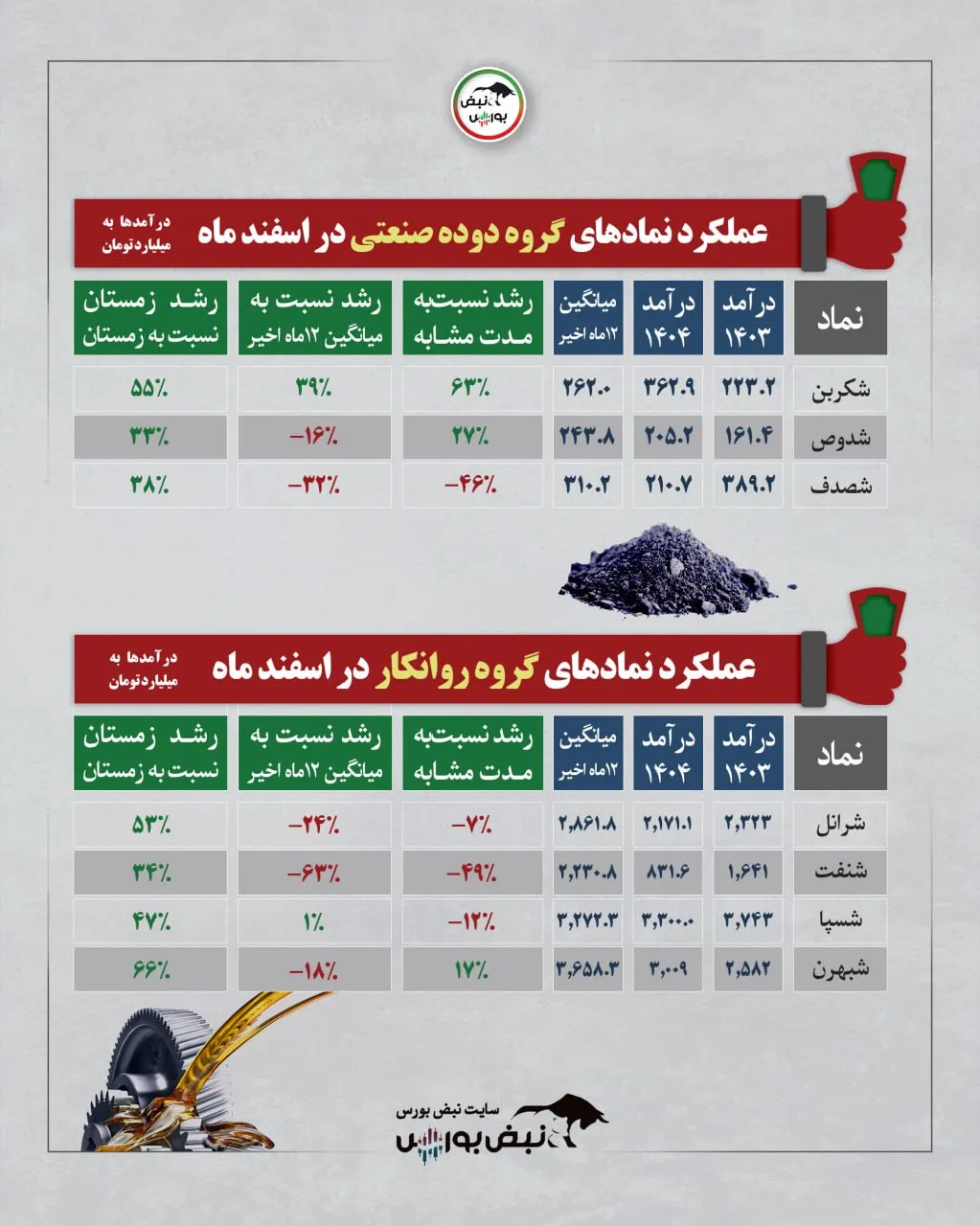 گزارش ماهانه شرکت ها
