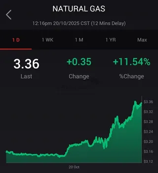 قیمت گاز طبیعی ایالات متحده در روز جاری