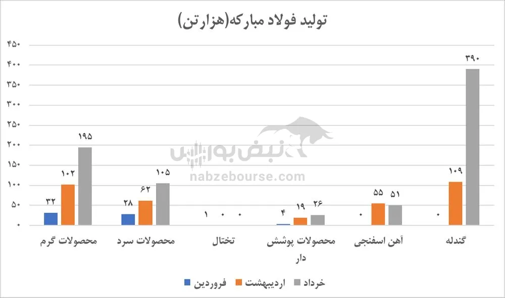 تحلیل فولاد تحلیل فولاد