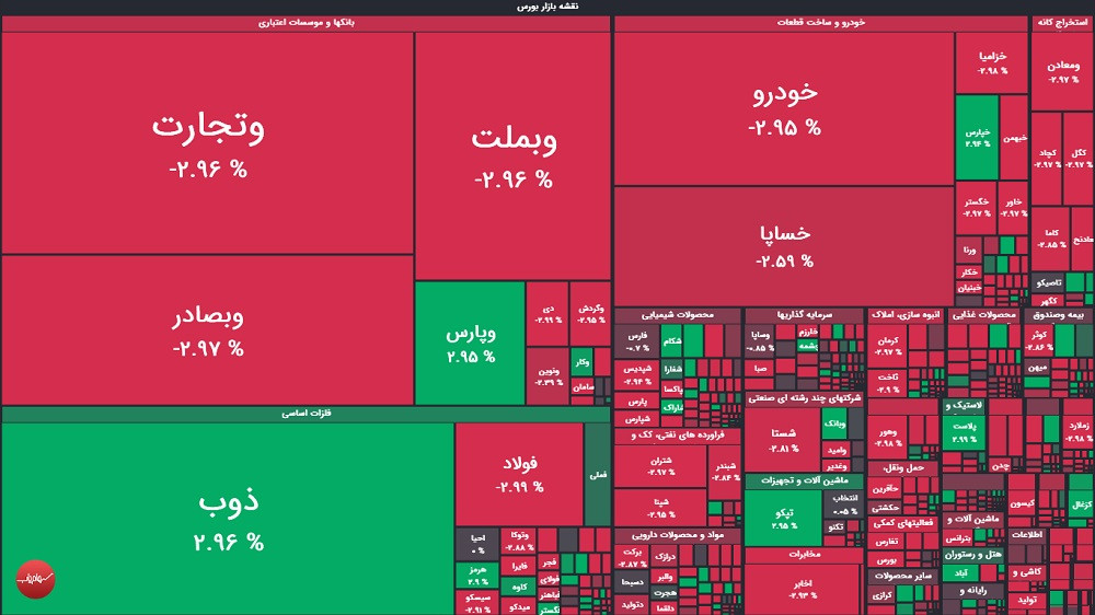 گزارش بورس امروز سه شنبه ۱۰ شهریور ۱۴۰۵