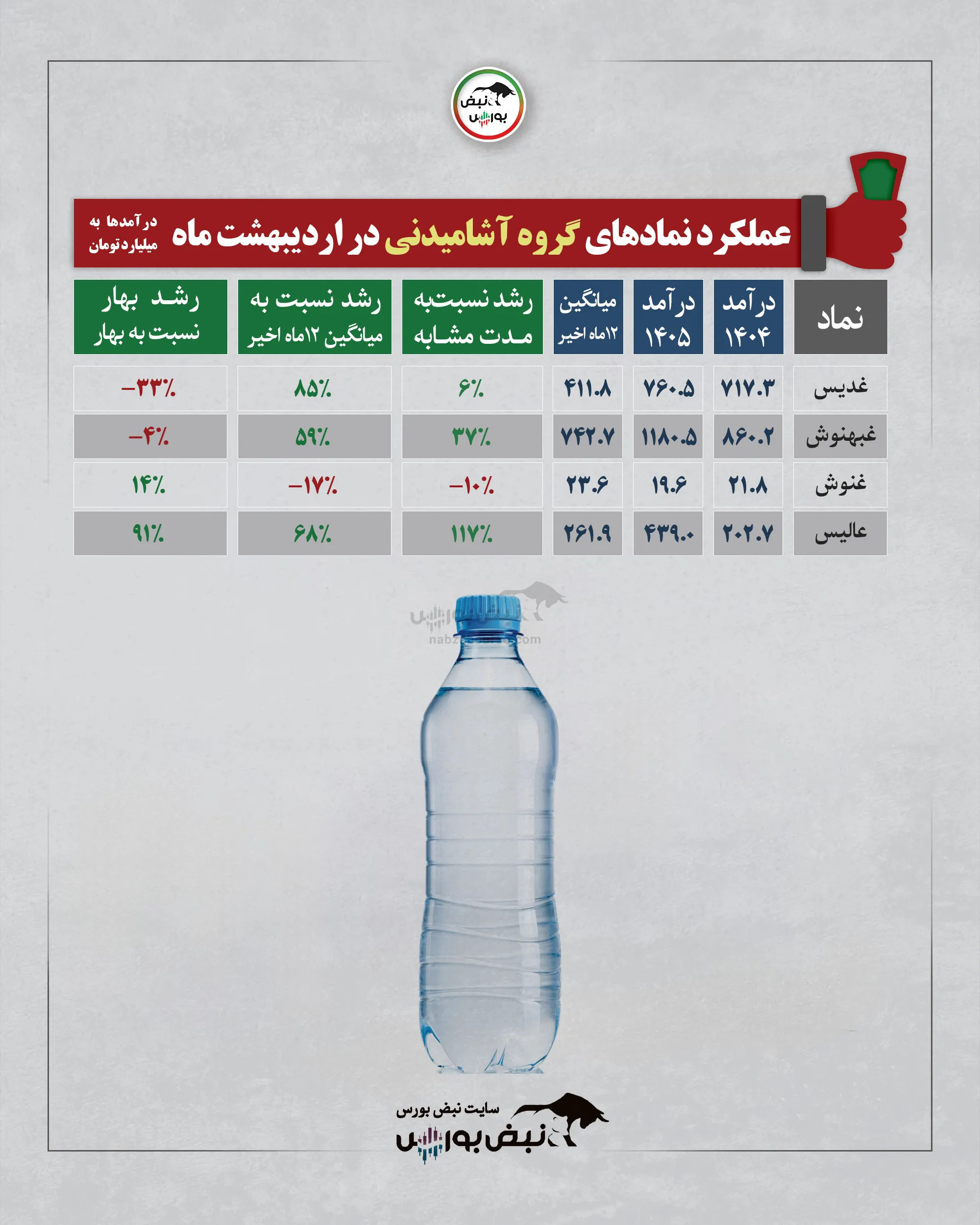 گزارش عملکرد نمادها