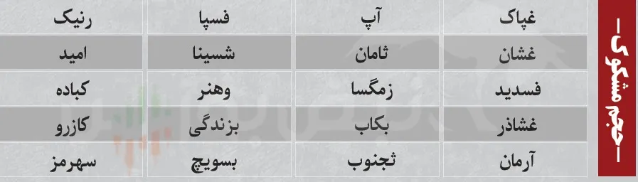 فیلتر بورس فیلتر بورس