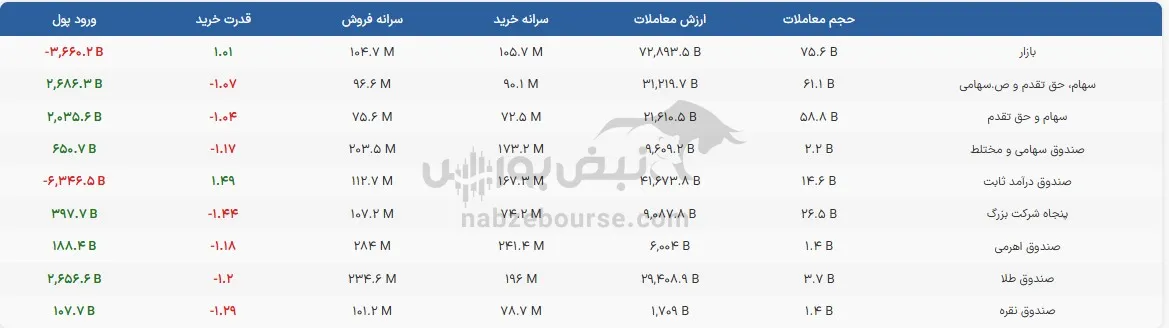 صندوق