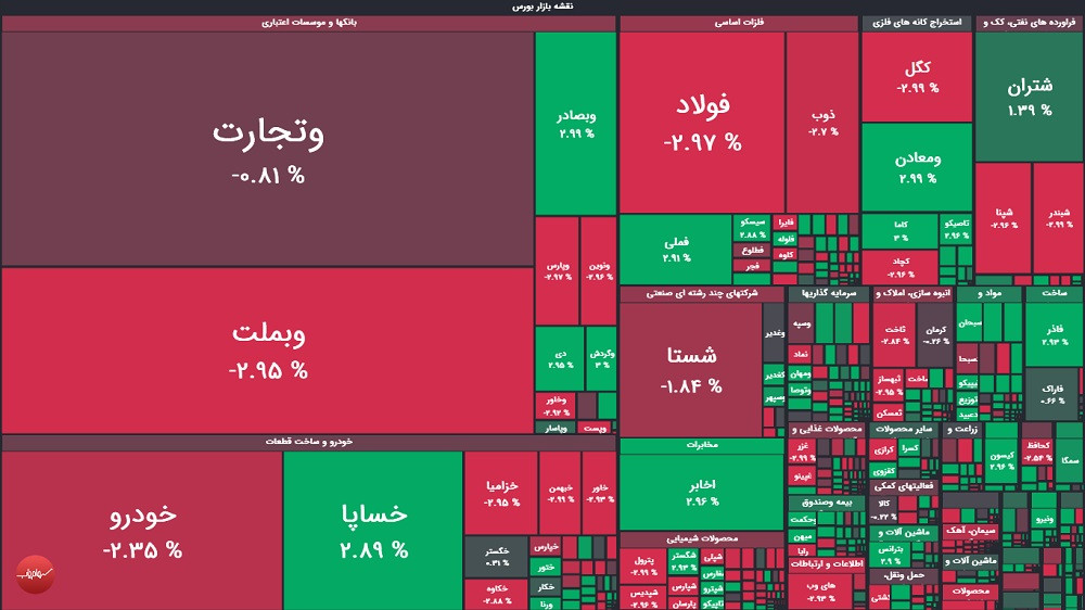 گزارش بورس امروز شنبه ۲۴ مرداد ۱۴۰۵