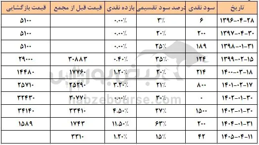 سیمرغ
