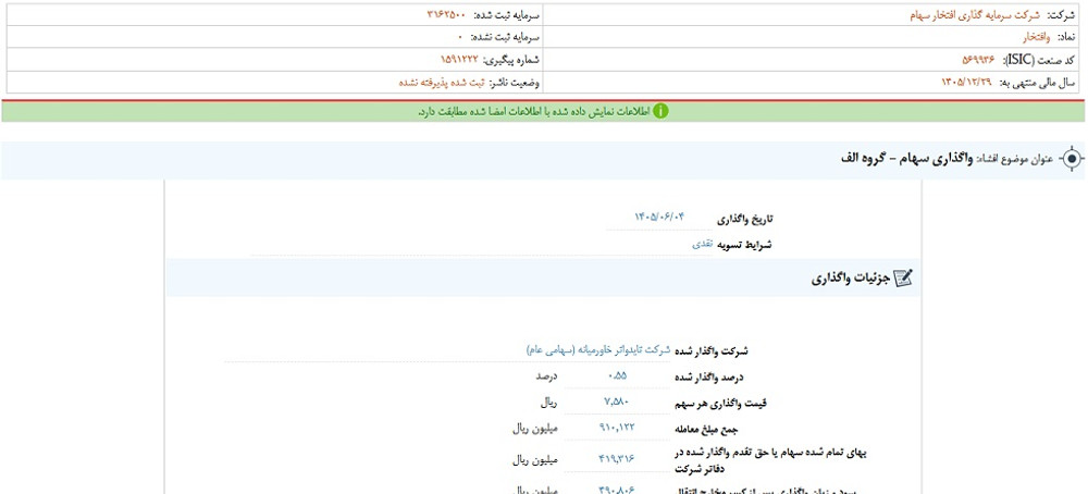افشای اطلاعات گروه الف، توقف نماد وفتخار