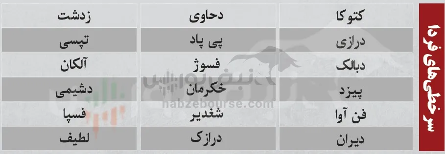 فیلتر بورس امروز دوشنبه