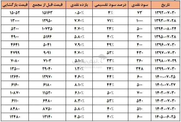 فارس