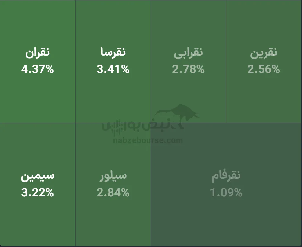 صندوق صندوق
