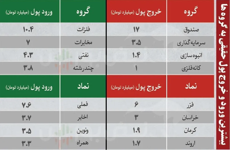 فیلتر بورس فیلتر بورس