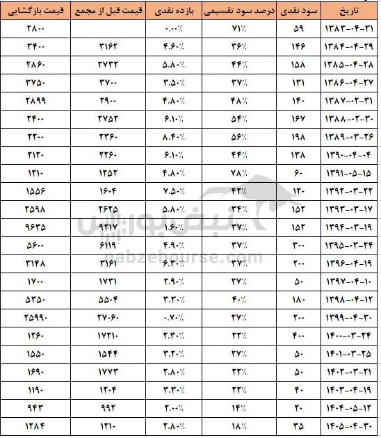 کرازی کرازی