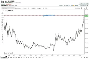 نقره به بالاترین قیمت خودش در ۱۴ سال اخیر رسیده است
