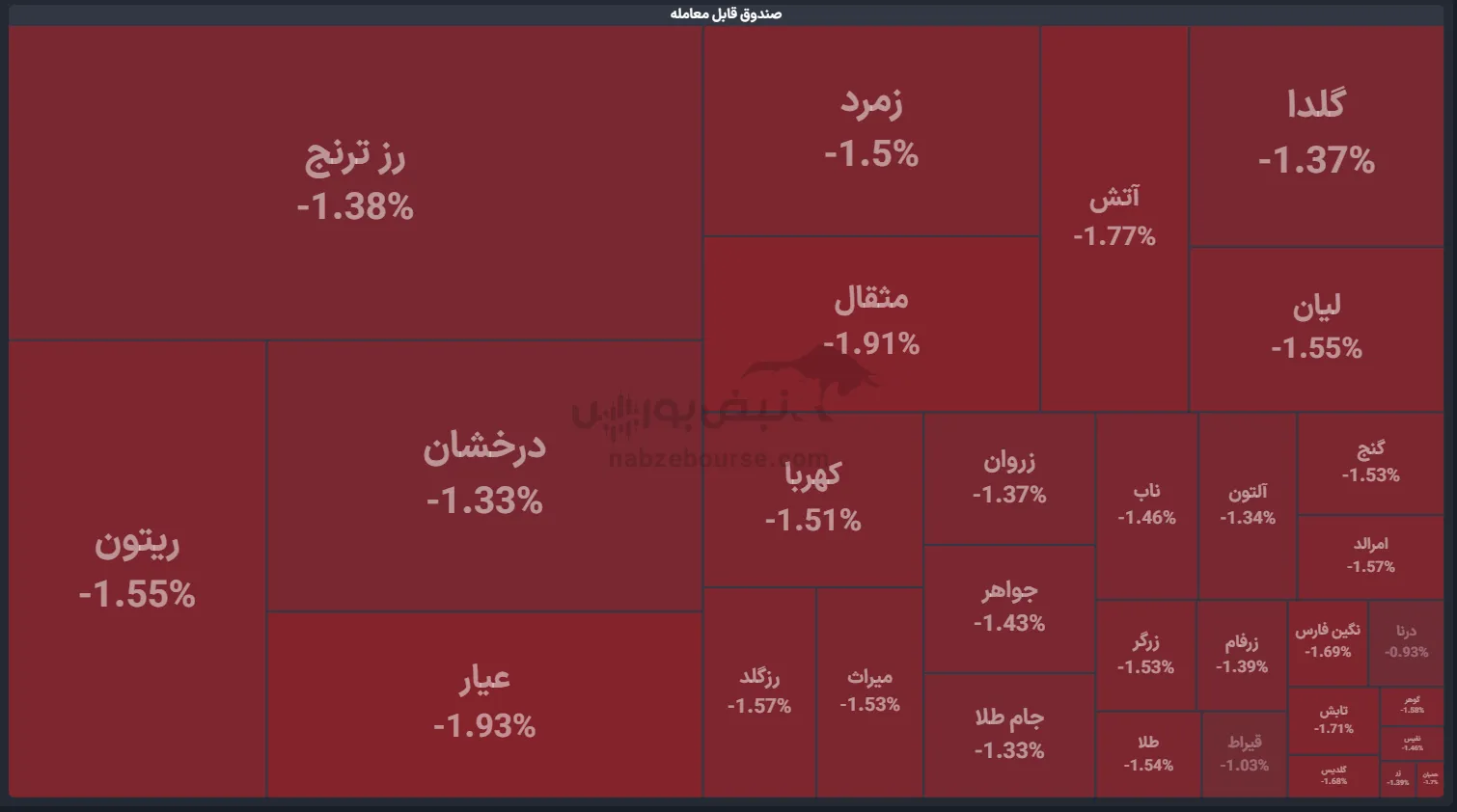 صندوق صندوق