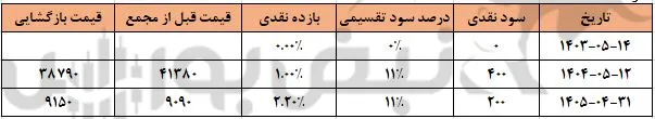 محتشم