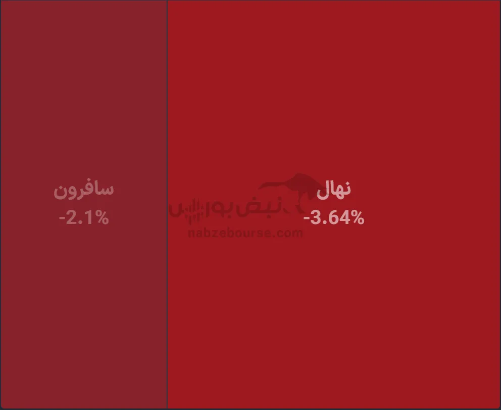 صندوق صندوق