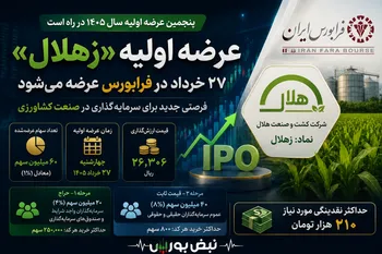 عرضه اولیه زهلال در فرابورس | عرضه اولیه زهلال بخریم یا نه؟