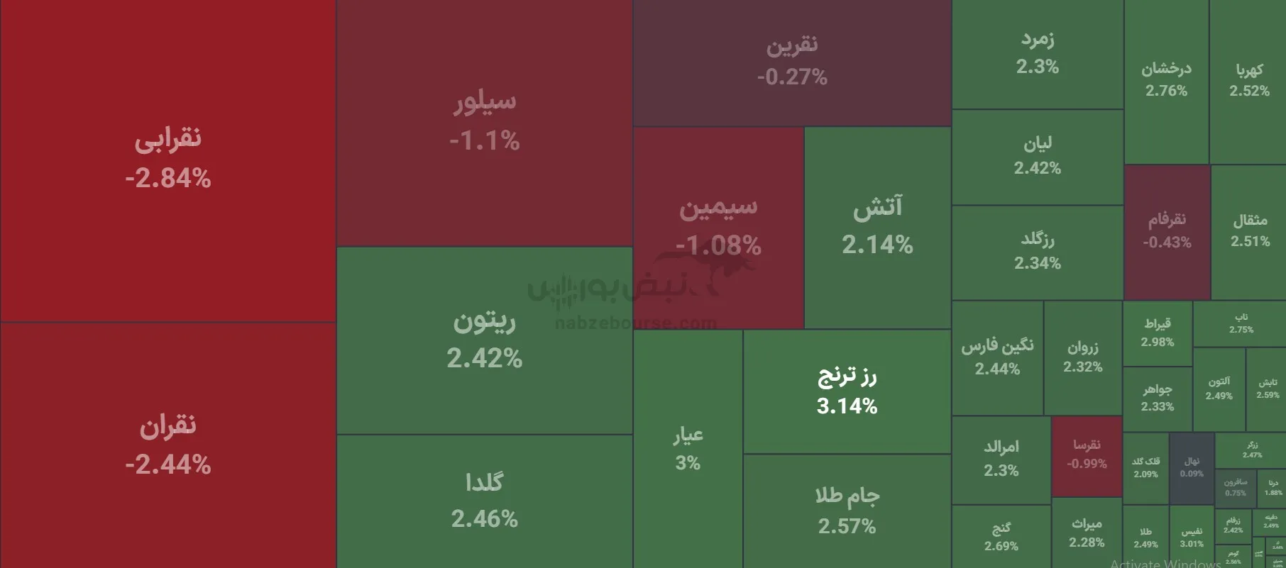 صندوق صندوق