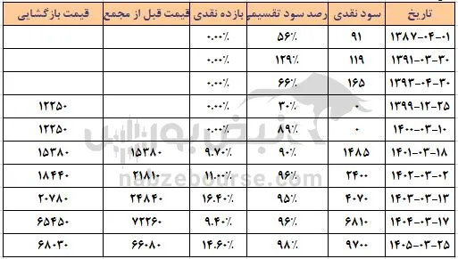 سآبیک سآبیک