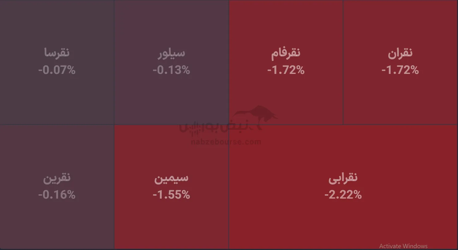صندوق صندوق