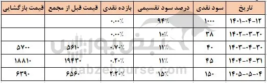 حپرتو