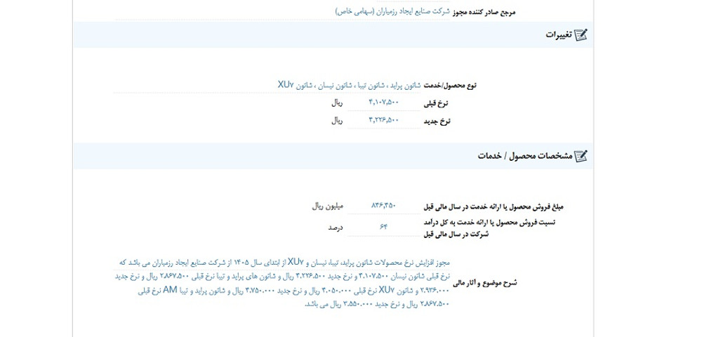 نماد خفناور متوقف شد