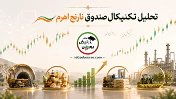تحلیل تکنیکال صندوق نارنج اهرم ۱۸ خرداد