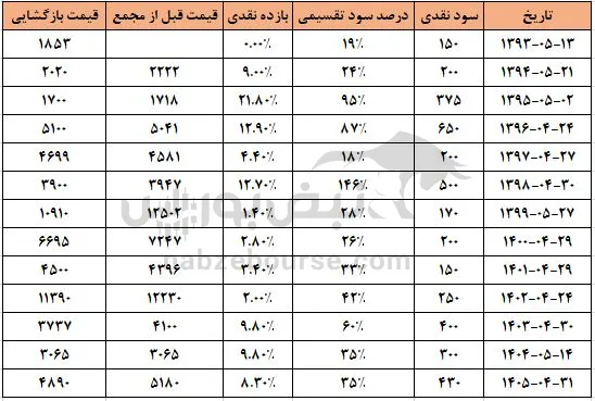 سرچشمه