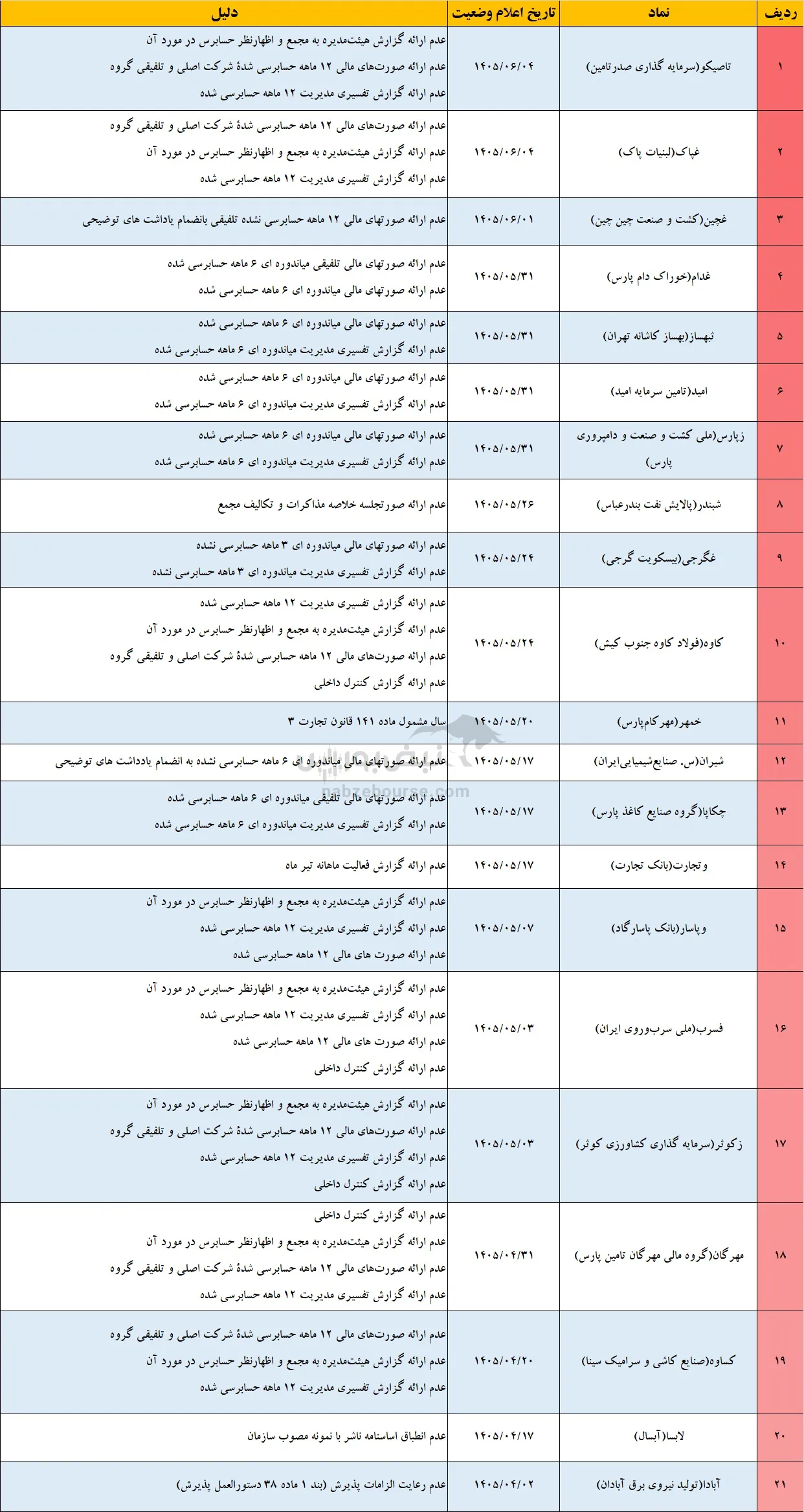 تعلیق 42 نماد تعلیق 42 نماد