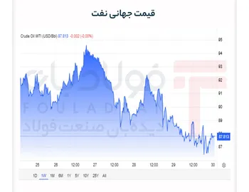 بازار نفت چشم‌انتظار توافق