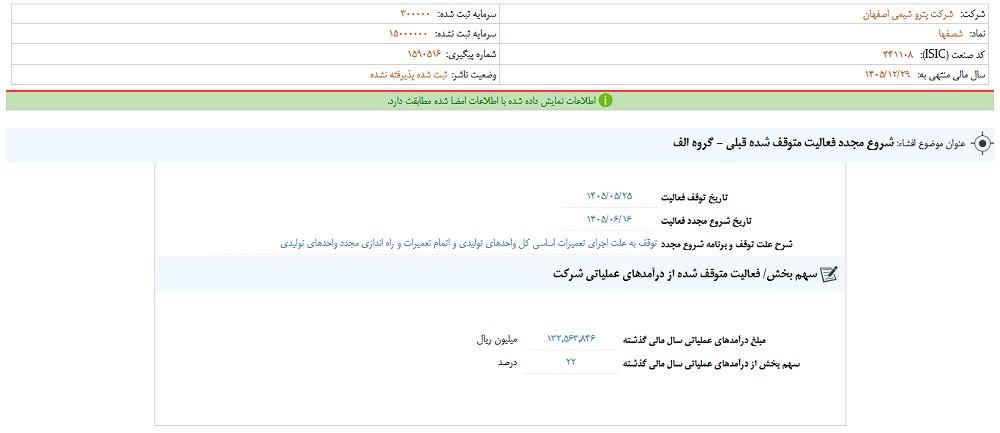 توقف نماد شصفها به علت افشای اطلاعات گروه الف