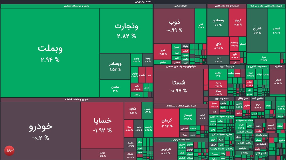 گزارش بورس امروز شنبه ۱۶ خرداد ماه ۱۴۰۵